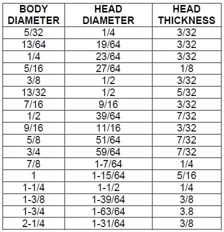 press fit drill bushing|Understanding Standard Drill Bushings: Comprehensive Guide.
